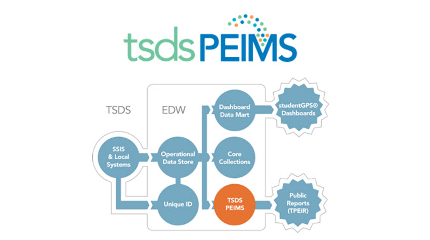 PEI301 Online - Administrative Overview of PEIMS